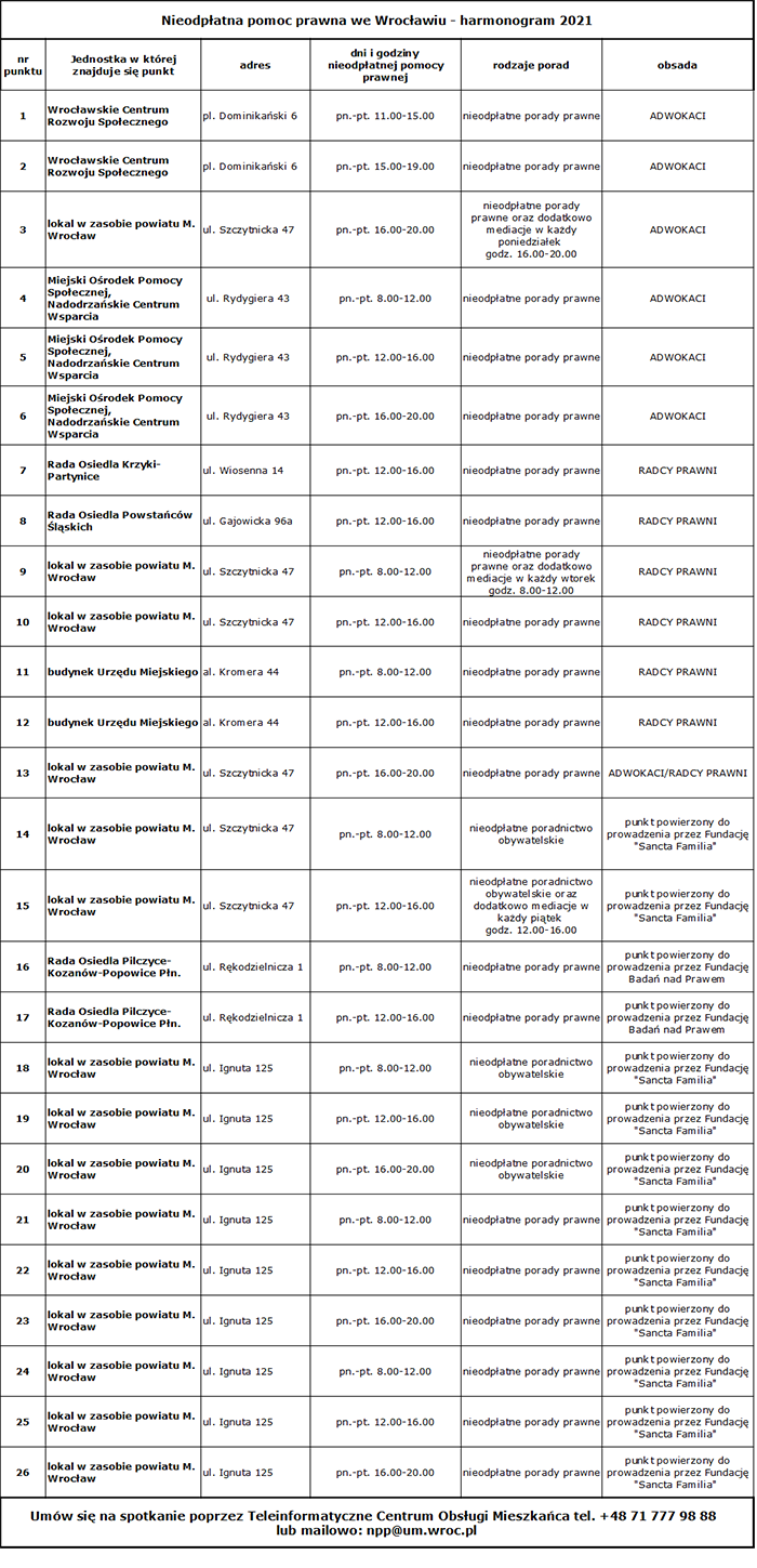 Harmonogram punktów, w których udzielana jest nieodpłatna pomoc prawna w wersji tabelarycznej