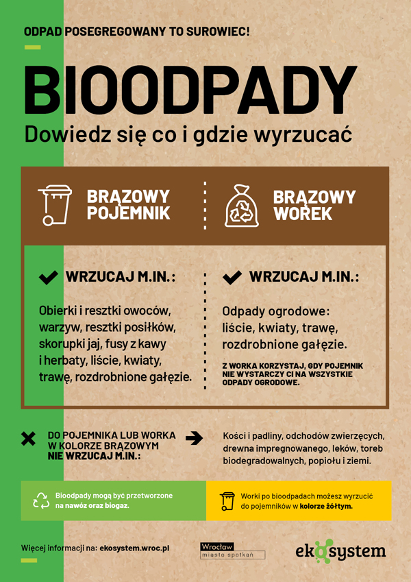 Plakat dotyczący właściwej selekcji bioodpadów z podziałem na selekcję do brązowych pojemników i brązowych worków