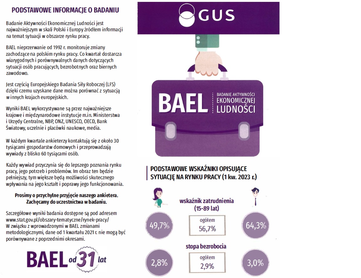 plakat informaujący o badaniu BAEL