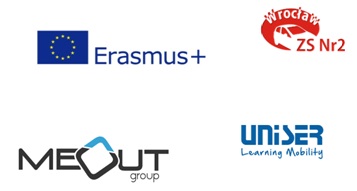 logotypy realizatorów i partnerów projektu: Funduszy Europejskich i Unii Europejskiej, zespołu Szkół nr 2